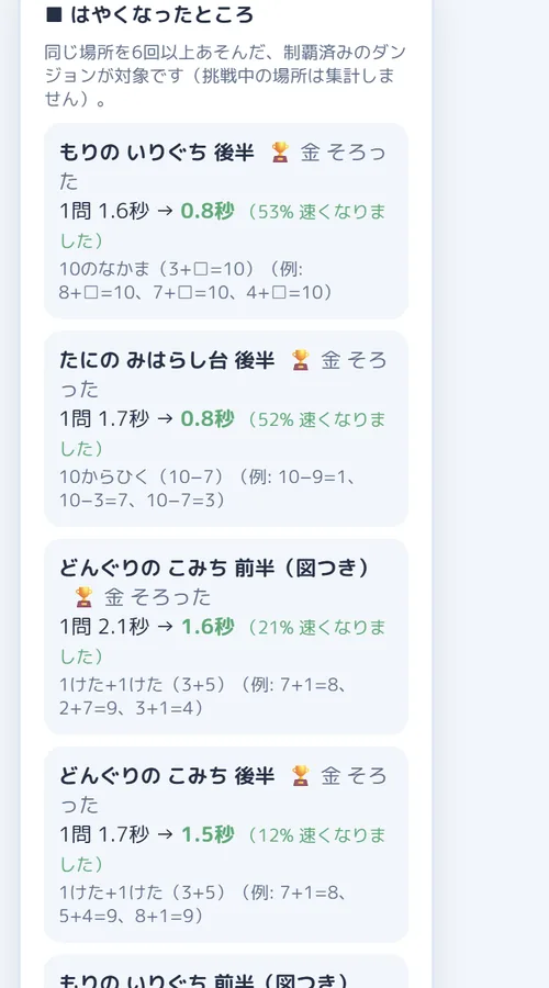 せいかレポートの「はやくなったところ」— ダンジョンごとに 1問1.6秒 → 0.8秒 のように速くなった秒数が並ぶ